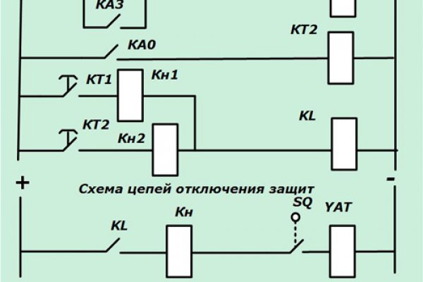 Блэк спрут онион