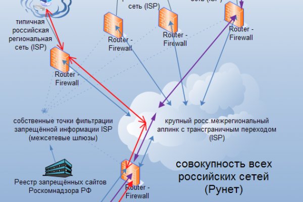 Блэк спрут регистрация