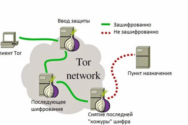 Блэк спрут обменник